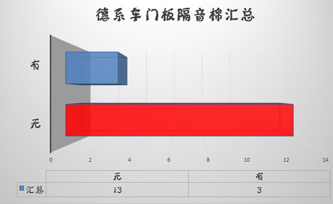 德系车的防撞性,德系车隔音好的原因是啥