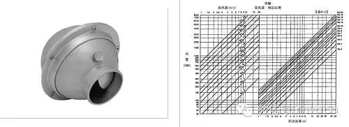 风管设计讲解视频,空调风管设计培训课