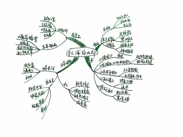绘制思维导图的方法和注意事项,精品干货中国古代史思维导图