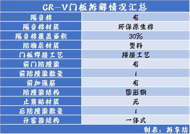 日系车门防护/做工汇总品牌有别品质无别