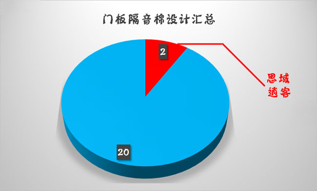 日系车门防护/做工汇总品牌有别品质无别