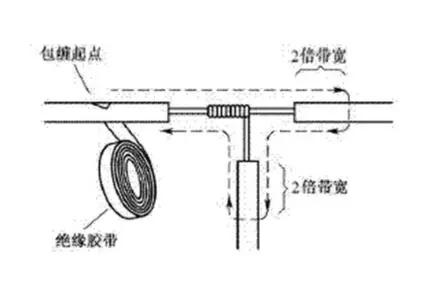 导线的连接常用的三种方法,铝导线连接的常用方法
