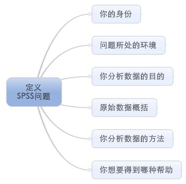 自学spss用什么教材好,spss新手容易遇到的问题