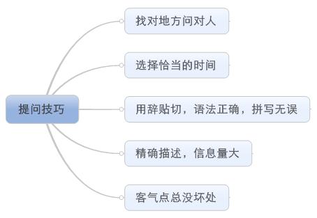 自学spss用什么教材好,spss新手容易遇到的问题