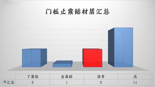 日系车门防护/做工汇总品牌有别品质无别