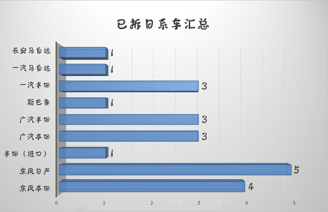 日系车门防护/做工汇总品牌有别品质无别