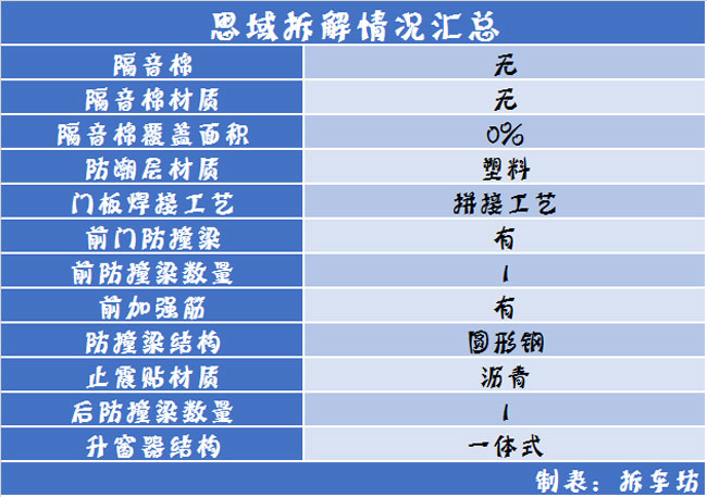 日系车门防护/做工汇总品牌有别品质无别