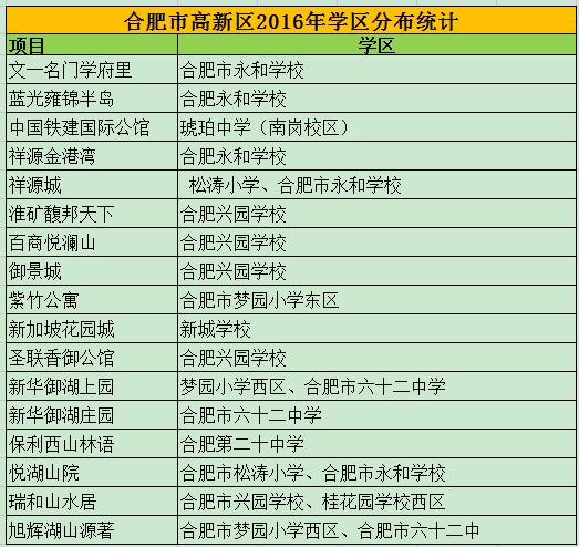 合肥学区最新动态,合肥学区公布网站