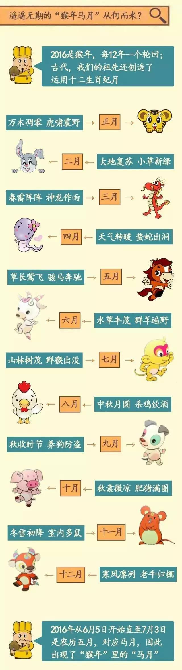 传说中的那个日子终于要来了，赶紧许愿丨早安