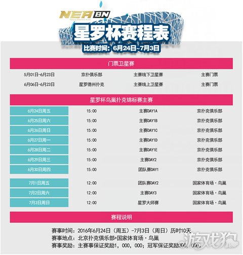 史无前例星罗杯扑克锦标赛棋牌项目进鸟巢