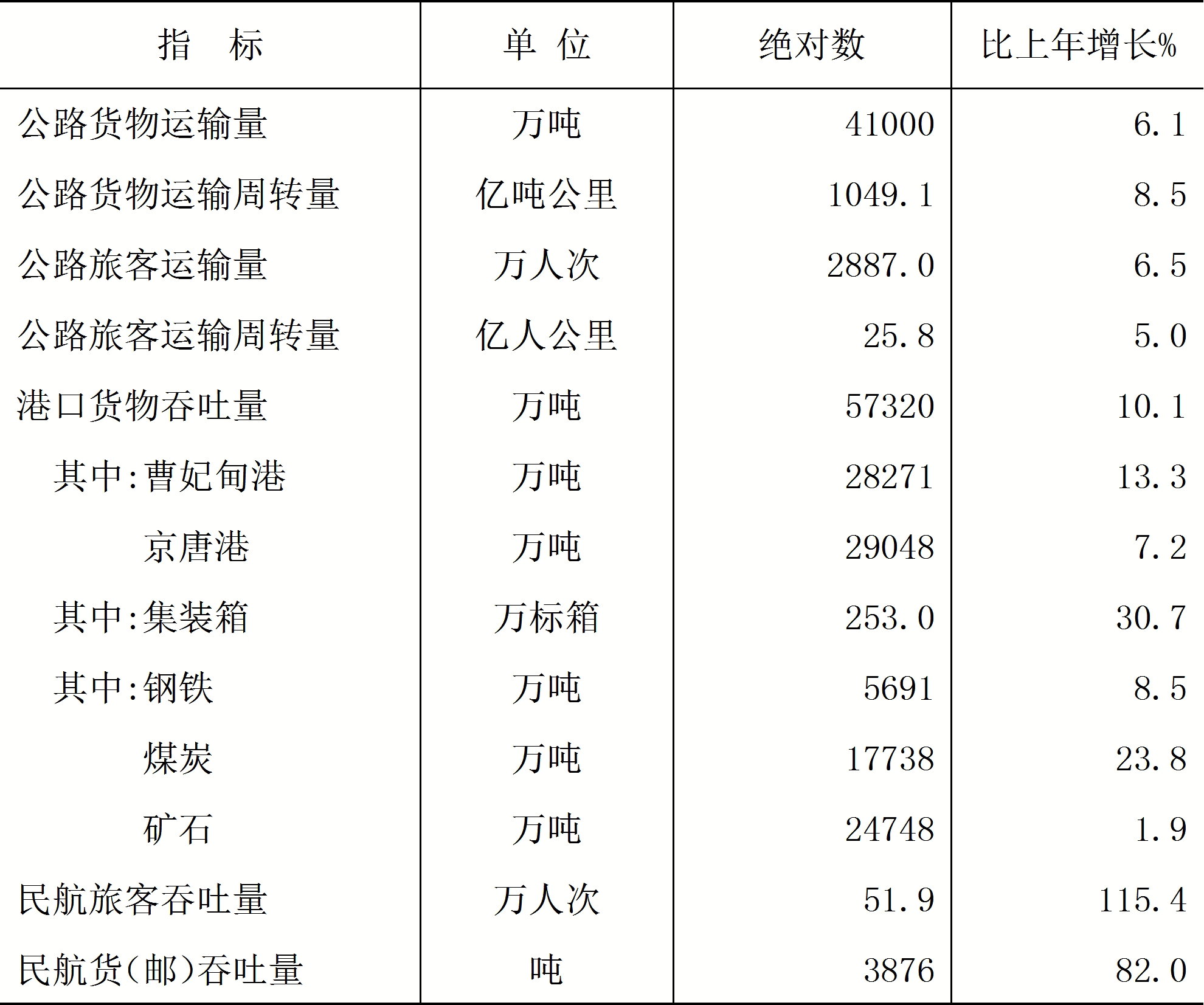 唐山市经济和社会发展,唐山市23年国民生产总值