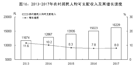 唐山市经济和社会发展,唐山市23年国民生产总值