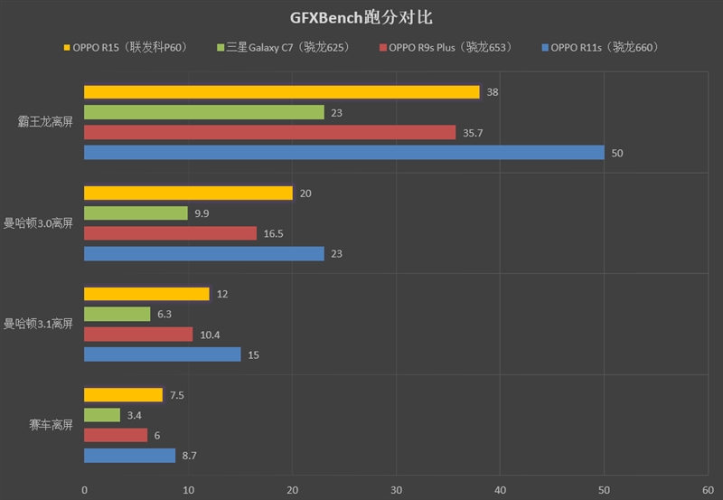 最超值的异形全面屏！OPPOR15评测：全系6+128