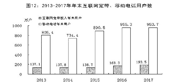 唐山市经济和社会发展,唐山市23年国民生产总值