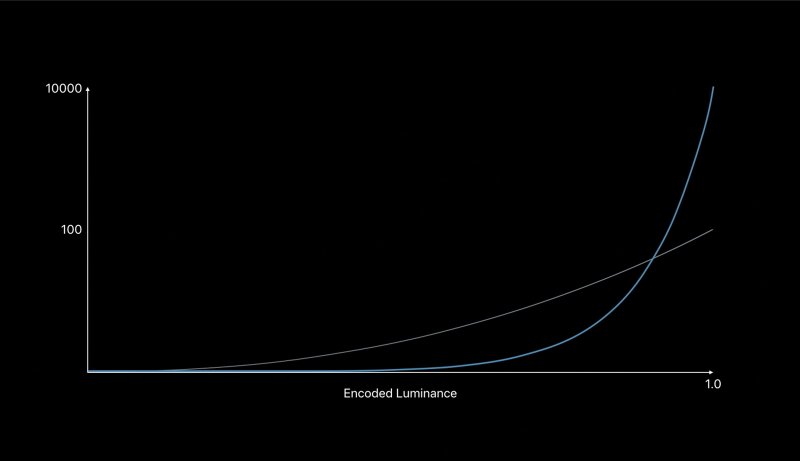 浅谈HybridLog-Gamma[HLG]技术[农步祥]