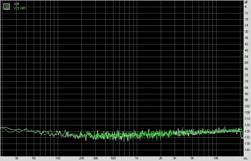 vivox21音质如何,vivox21音质测评