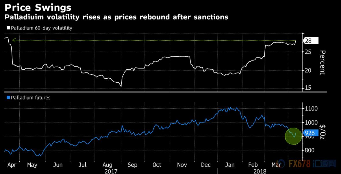 俄乌局势对钯金的影响,英国制裁俄罗斯钯金
