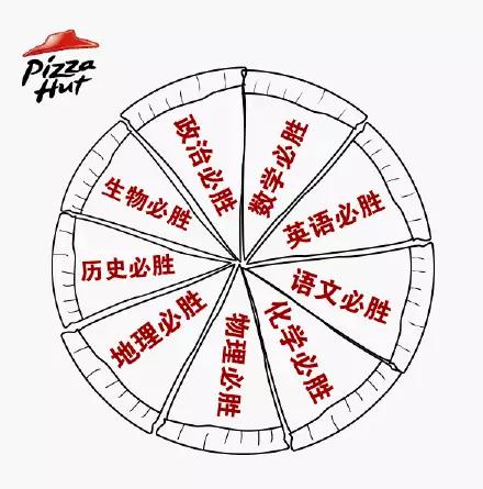 高考神助攻|台州各大高考点周边的用餐地大集合