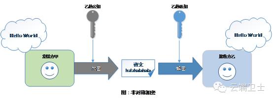 ssl协议提供的基本安全服务,ssl协议入门教程