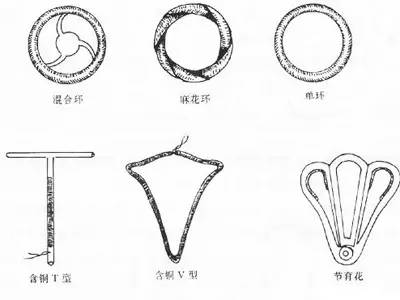 什么样的女性不适合上环,单身女性上环是什么心态