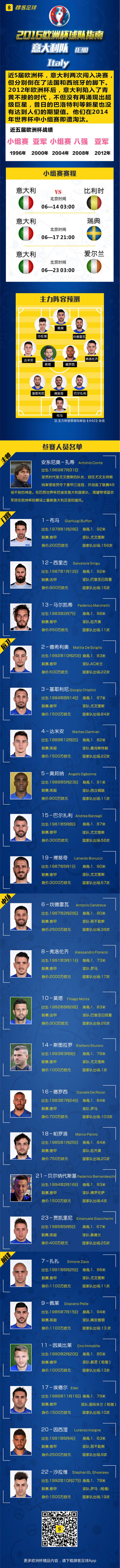 巡礼欧洲杯多少钱,巡礼欧罗巴意大利