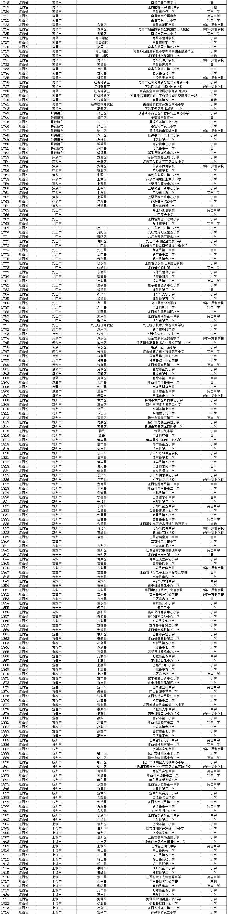 全国校园足球试点县,全国校园足球示范校