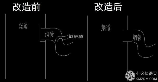 对的时间对的地点遇见对的你——美的Midea智能云蒸汽洗抽油烟机DJ370R与燃气灶Q360B使用报告