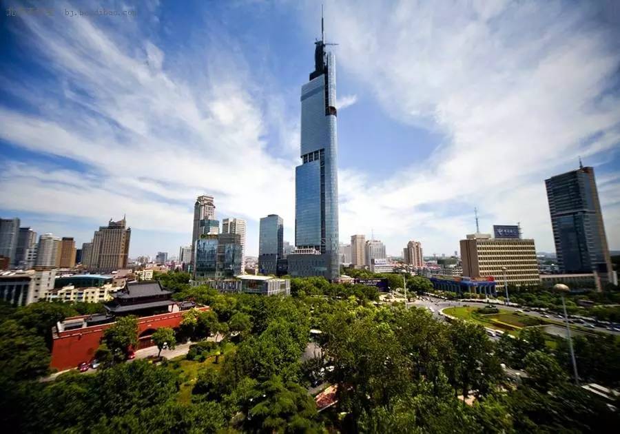 中国城市vs世界各国,中国城市vs美国城市20强