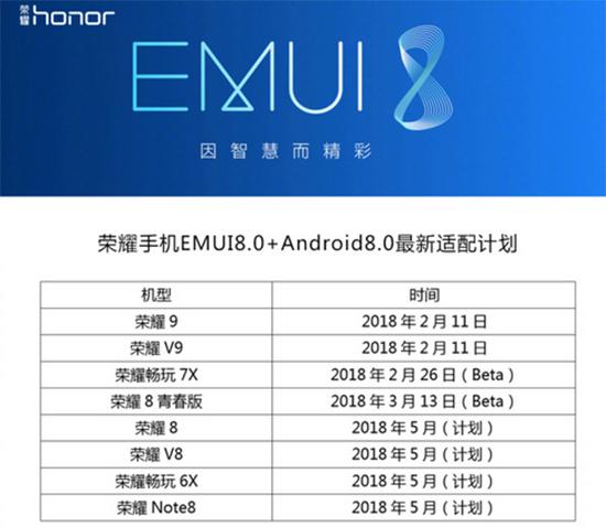 光荣7x可以升级到emui9.1系统吗,光荣7x升级emui9.1有什么功能