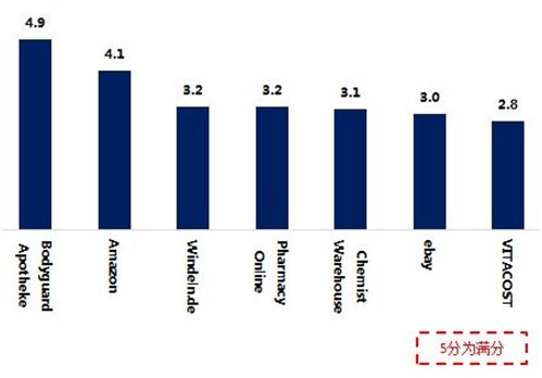 美国海淘购物平台哪个好,海淘购物哪个平台好