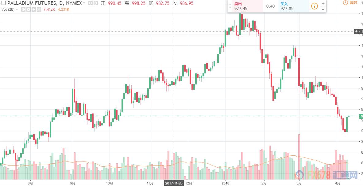 俄乌局势对钯金的影响,英国制裁俄罗斯钯金