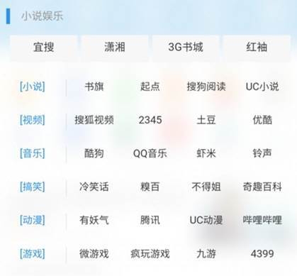 阿里宝卡uc浏览器免流无法联网,阿里宝卡uc下载也是免流量吗