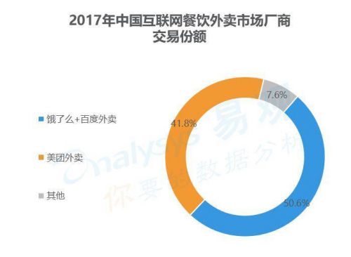 支付宝大幅落后于微信？外卖市场到底哪家强？解密数据背后的隐蔽江湖