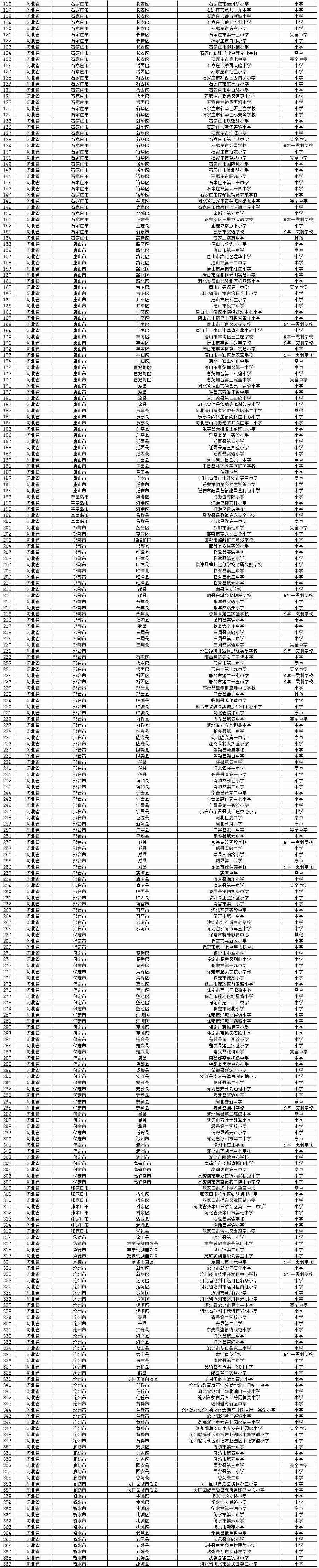 全国校园足球试点县,全国校园足球示范校