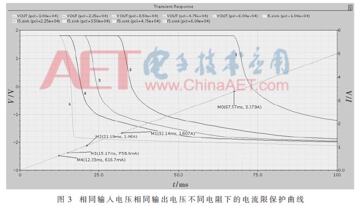 一种应用于LDO的可编程电流限电路设计