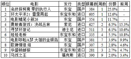 柯南和蜡笔小新联动大电影原版,蜡笔小新柯南联动完整