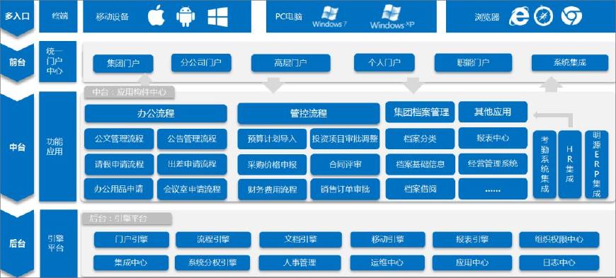 泛微全新移动办公体验会走进许昌锦州湖州