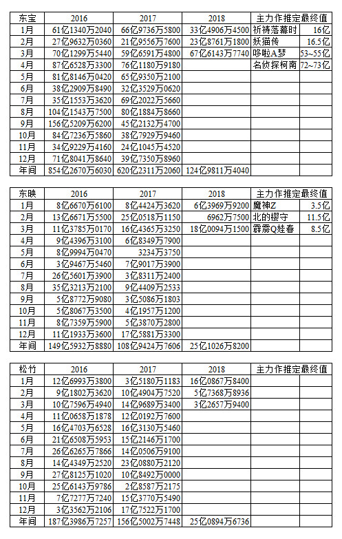 柯南和蜡笔小新联动大电影原版,蜡笔小新柯南联动完整