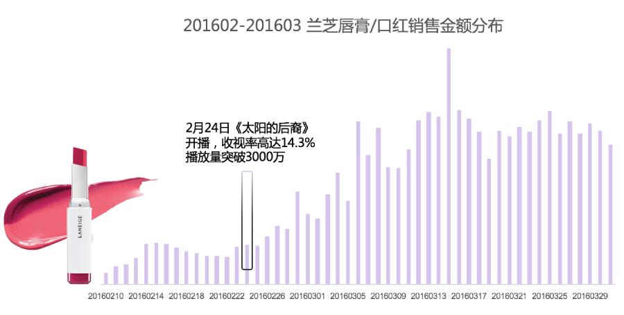 韩妆为什么这么流行,韩妆很火