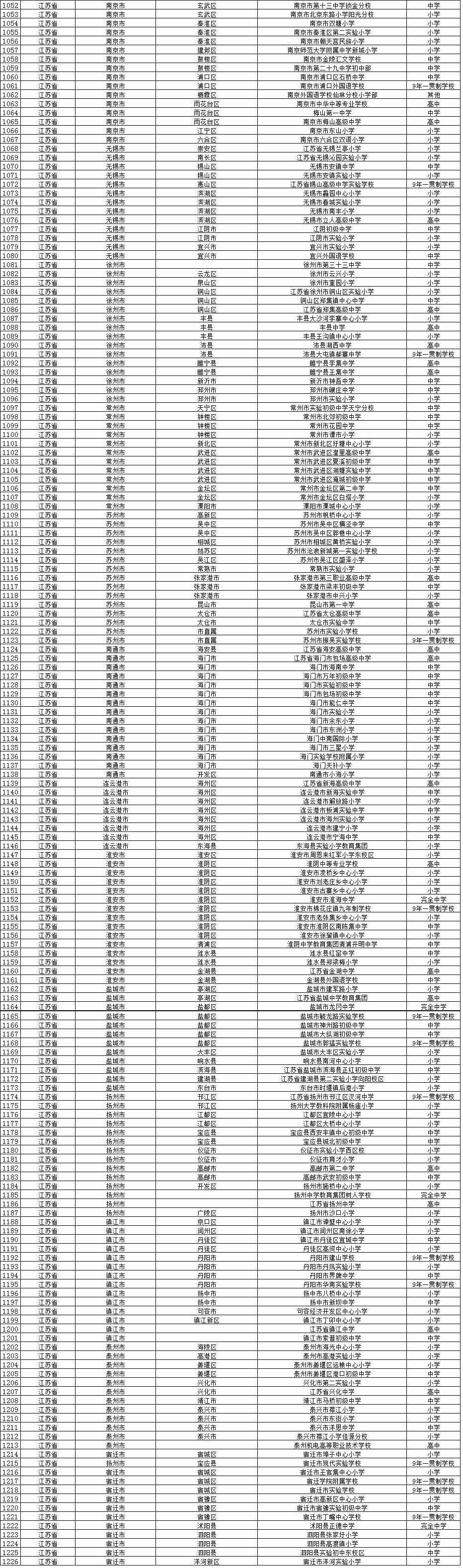 全国校园足球试点县,全国校园足球示范校