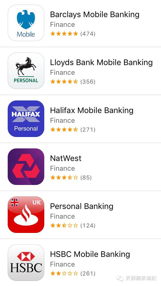 鑻卞浗鐢熸椿蹇呭app鎺ㄨ崘,鑻卞浗鐢熸椿蹇呭app