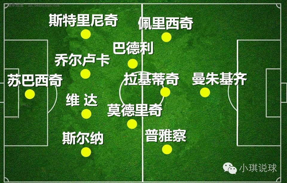 小琪说篮球,小琪说球