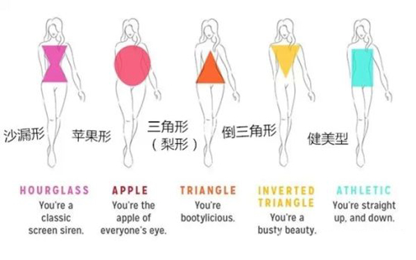 夏季，女人们想露就这样尽情的露吧！