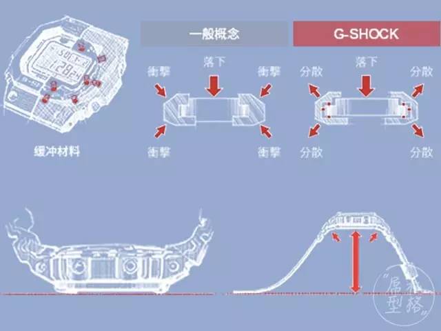 戴电子表有什么坏处,四种人不能戴电子表