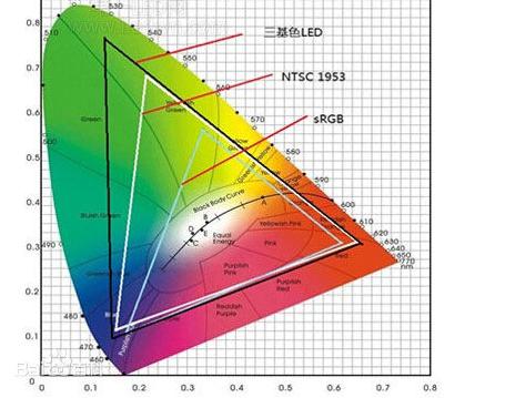 超1000流明革命，LED智能微投开始PK灯泡投影