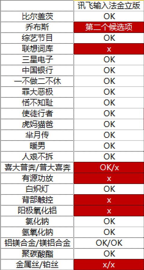 金立s6pro拍照好看,金立s6pro视频