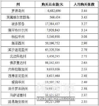 劲彩彩票固定奖金,兆彩劲球奖金破4亿再燃发财梦