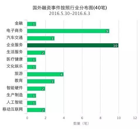 干货20种企业融资方案建议收藏,融资干货
