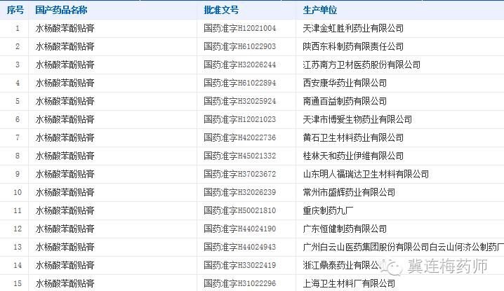 教你买药不被坑,买药小技巧get一下