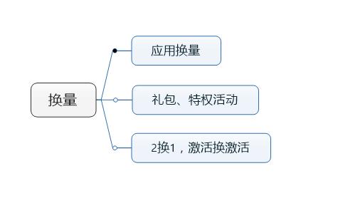 餐饮做线上推广有哪些渠道,电商线上推广渠道